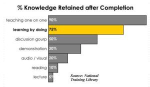 Knowledge Retained after completion
