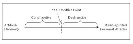 idea of conflict theory image