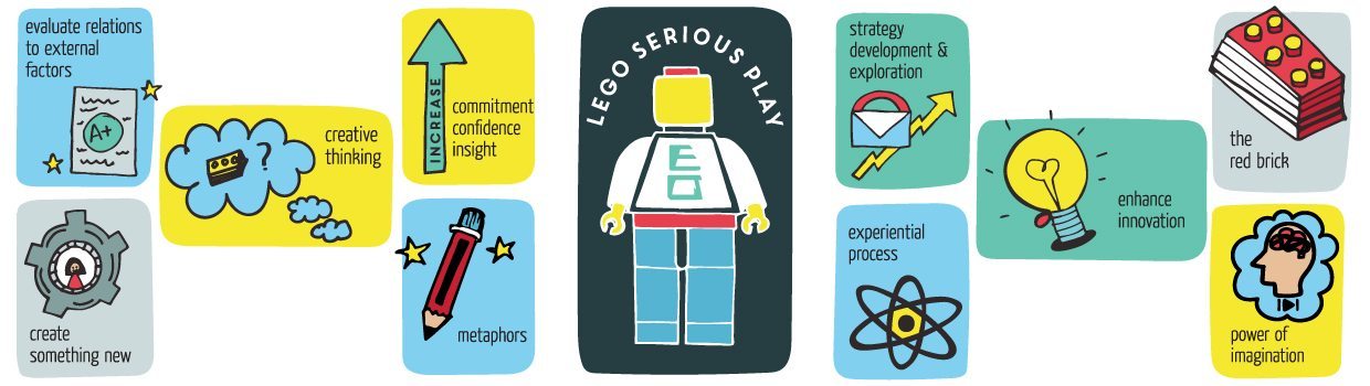 næse faldt eksotisk Leadership Interventions Using Lego Serious Play | FocusU