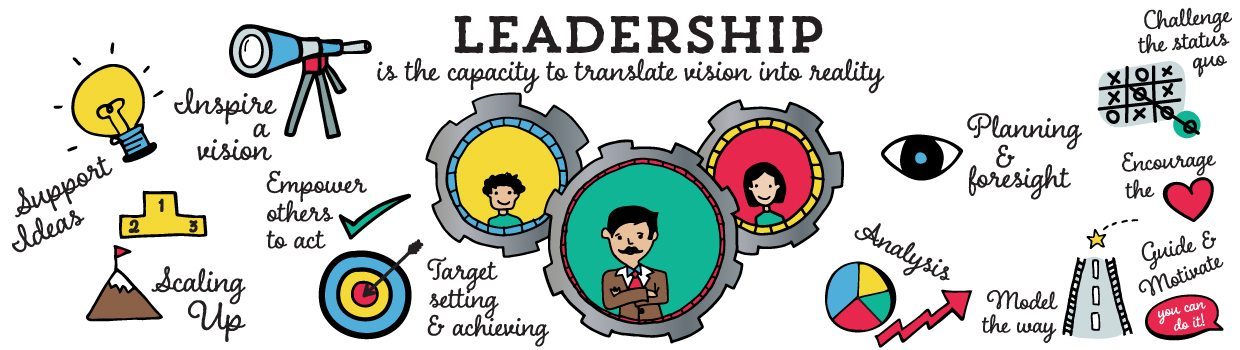 Leadership-doodle