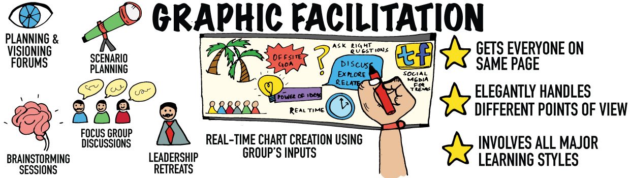 graphic-facilitation-doodle