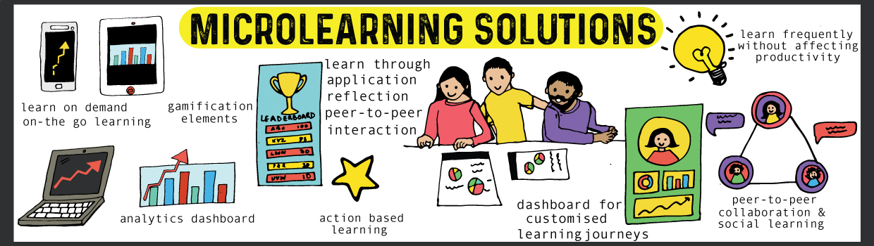 Microlearning-solutions-doodle-edited