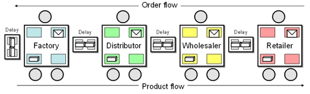 order-flow
