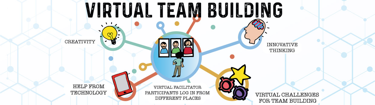 virtual-team-buidling-doodle