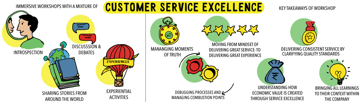 Customer service excellence