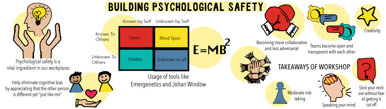 Psychological safety banner