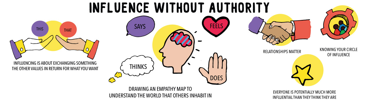 Influence without authority Ebook Banner