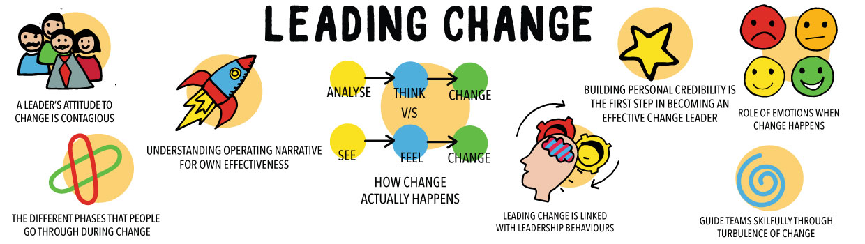 leading-change-edited-doodle