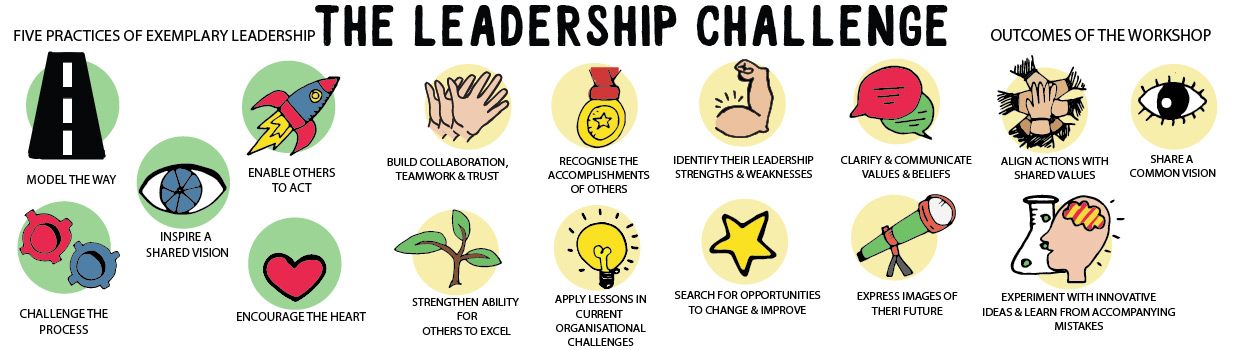 leadership-challenge-edited-doodle