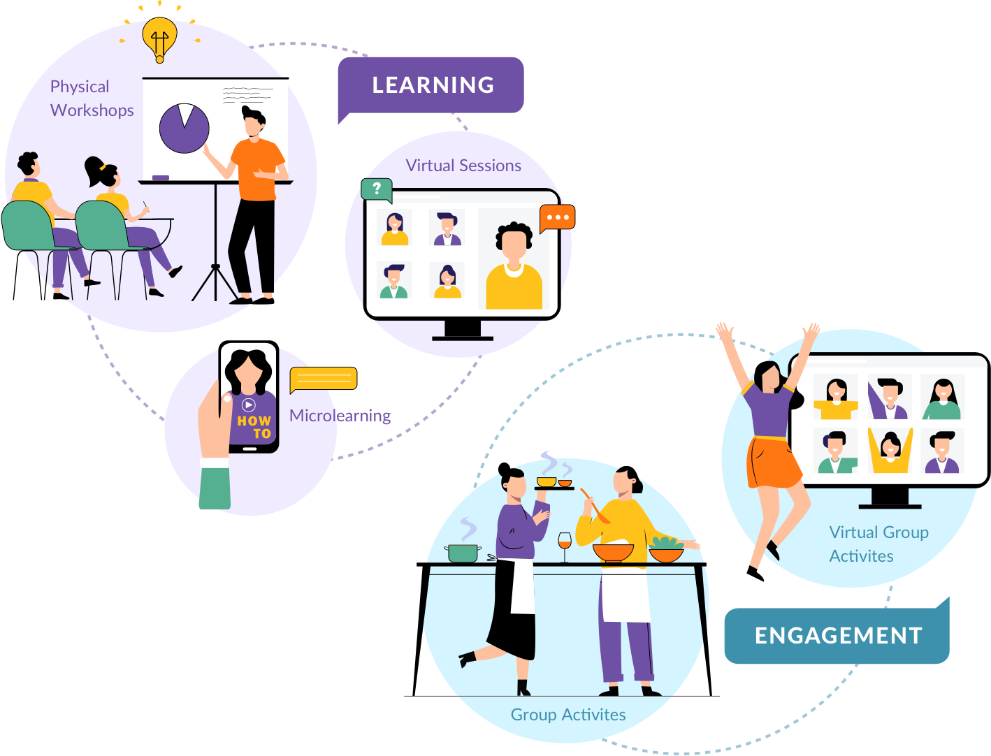 Accelerate Learning and Engagement Program by FocusU