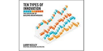 ten types of innovations