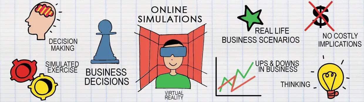 online-simulations