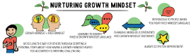 nurturing growth mindset banner