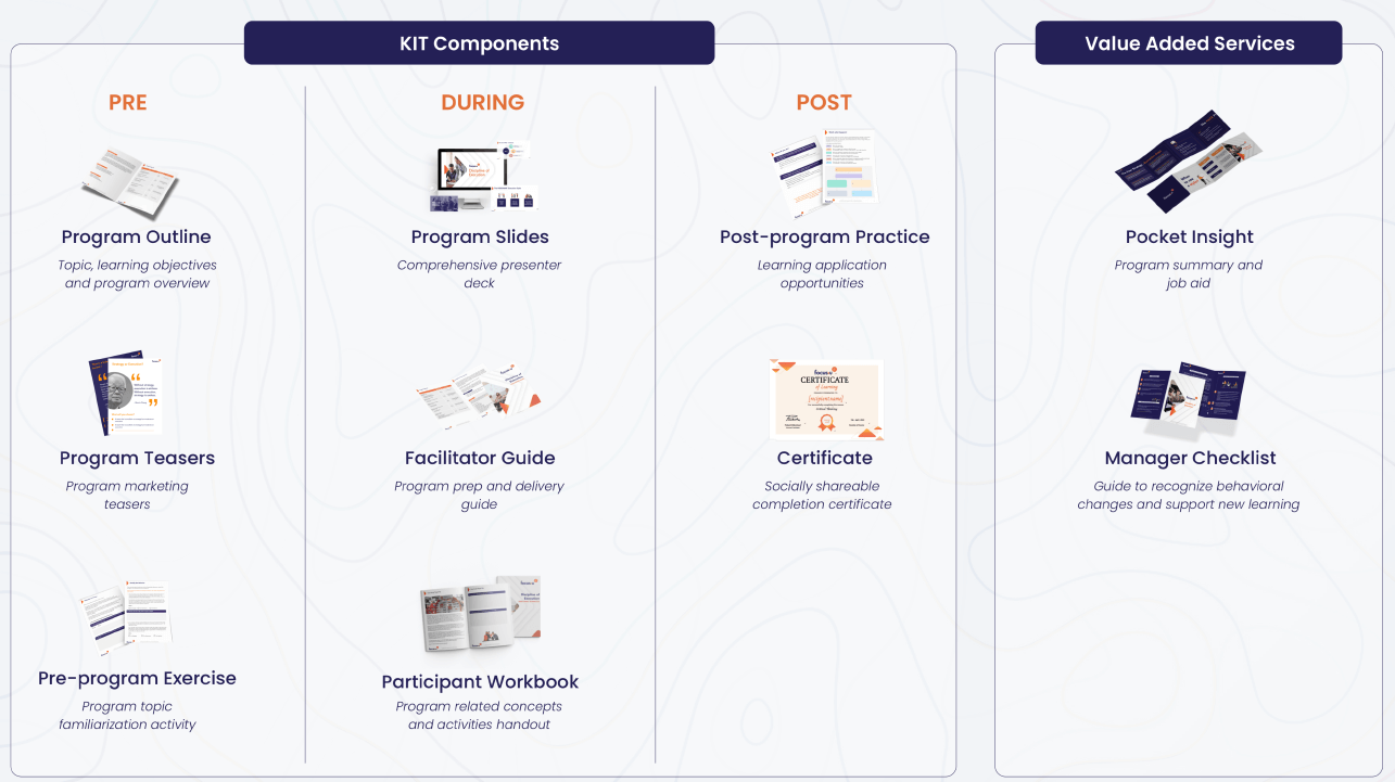 each diy kit contains diagram