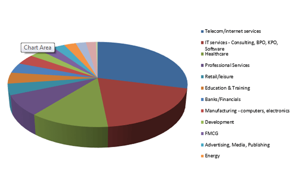 3 Innovation & Startup Trends in India – The need to broad base innovation