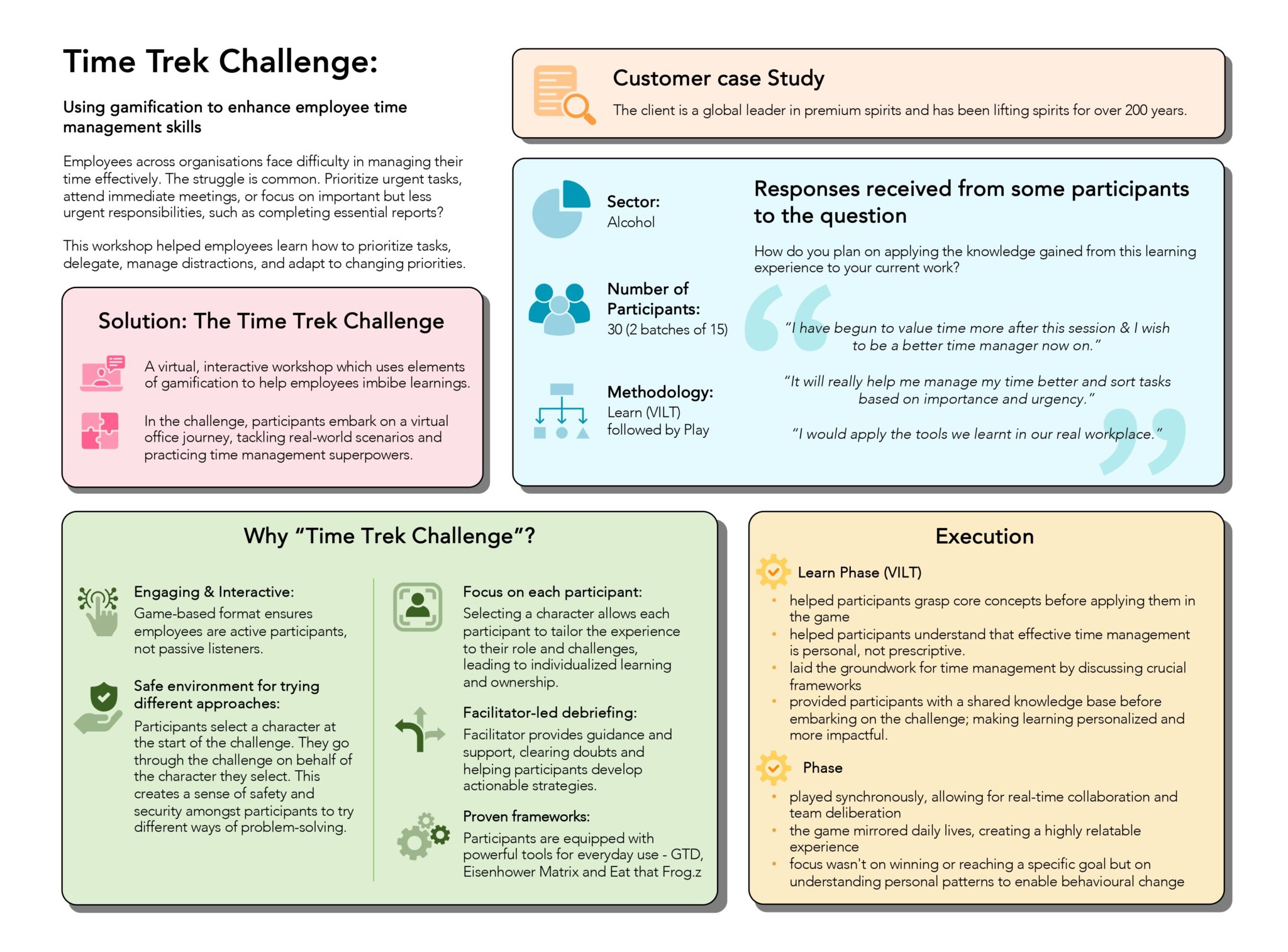 Time Trek Challenge: Enhancing Employee Time Management Through Gamification – A Case Study