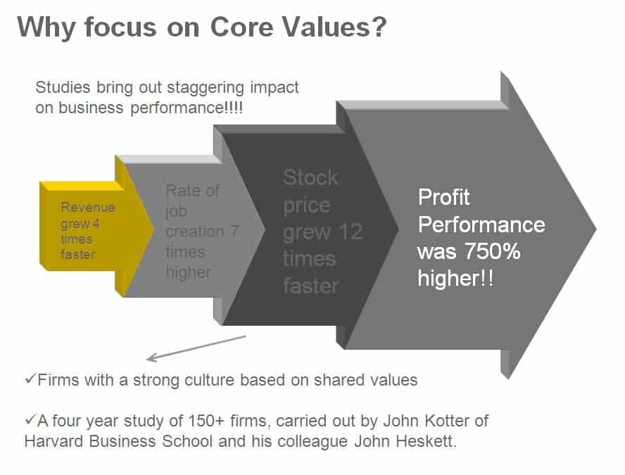 core-values-and-company-performance1