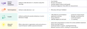 decision-making-competence