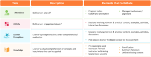 tiers-description-elements-that-contribute