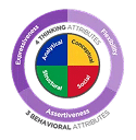 Emergenetics for Teams