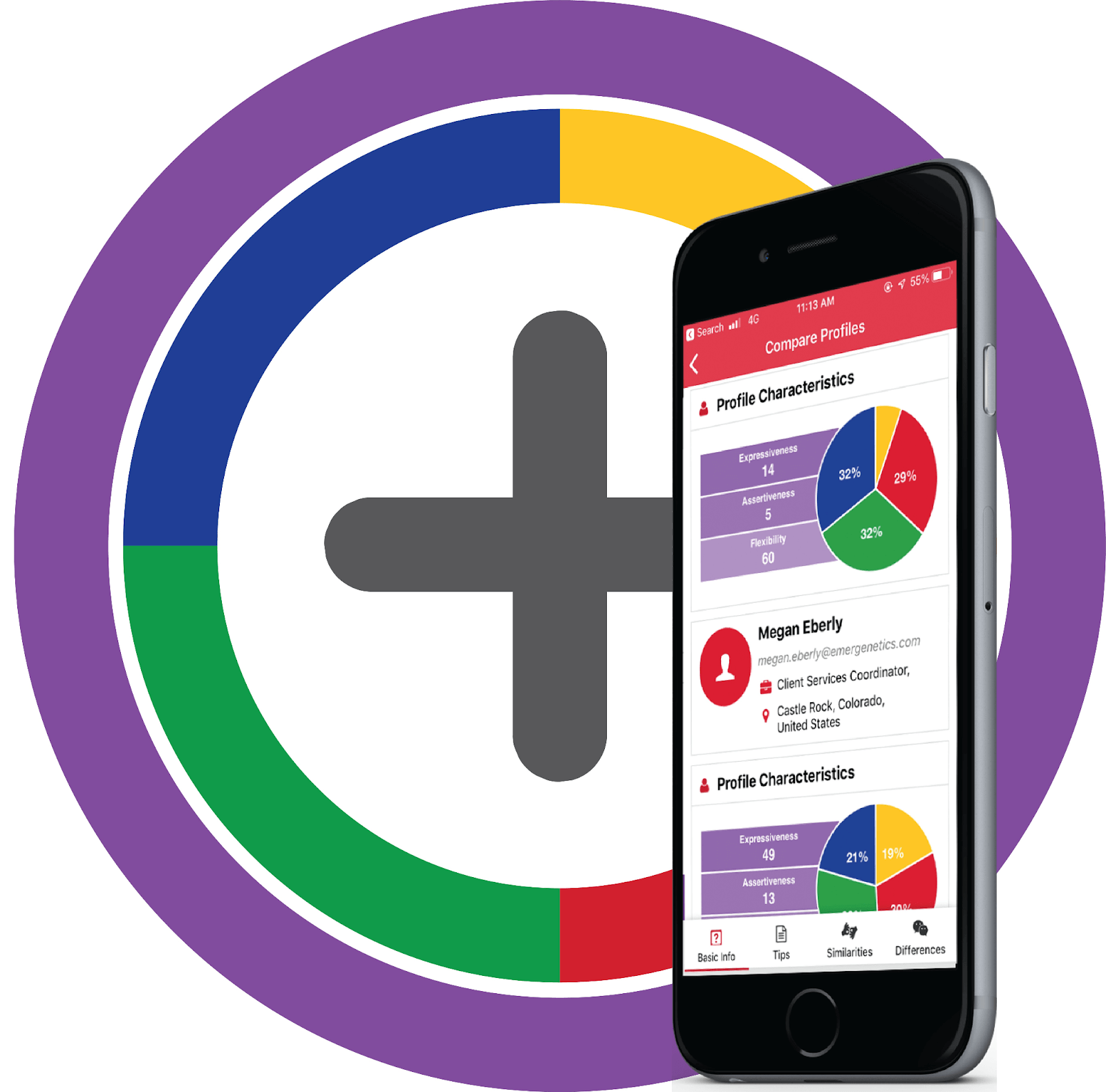The Emergenetics® Workshop mobile diagram