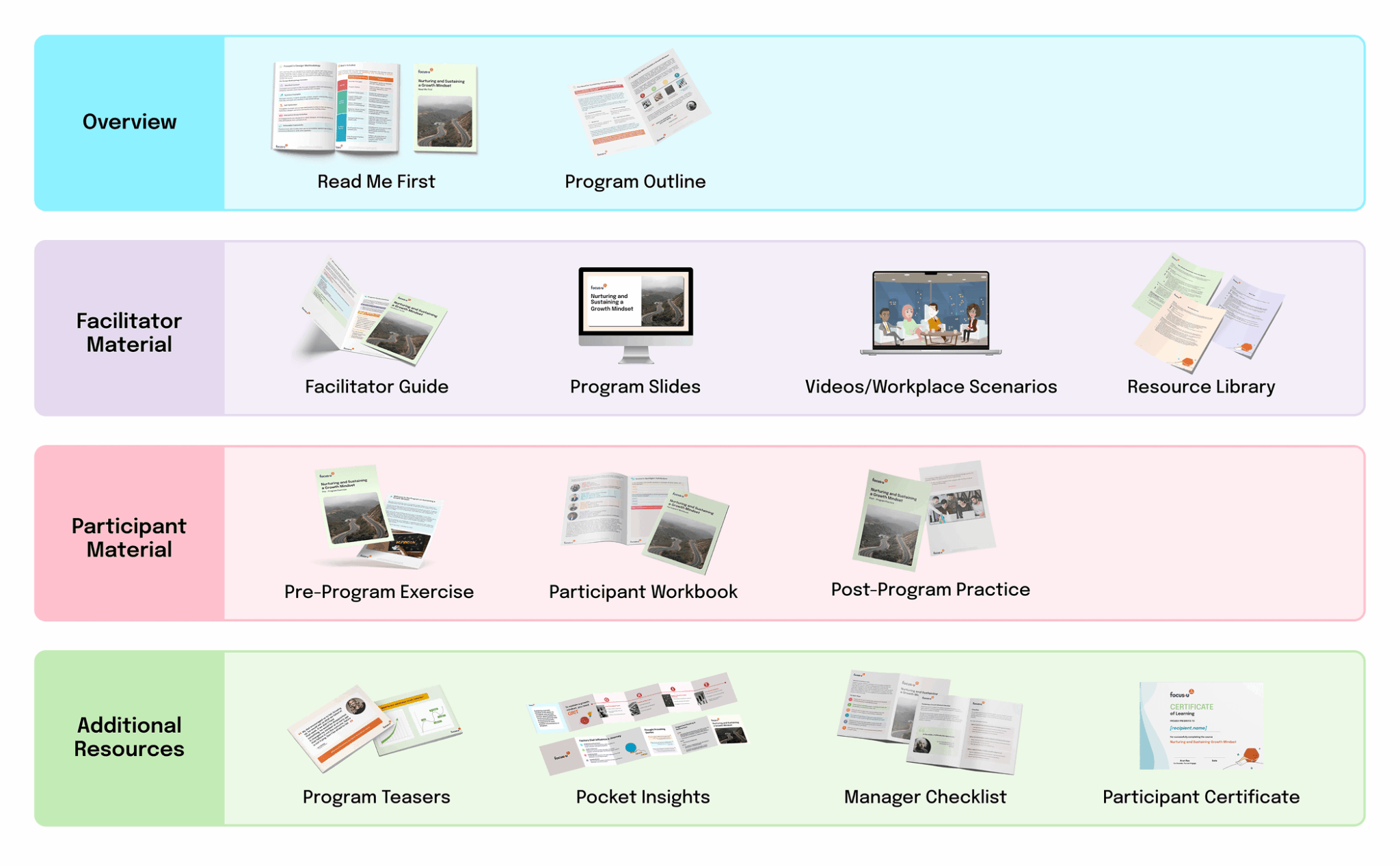 What’s included in a DIY Learning Kit image (v2)