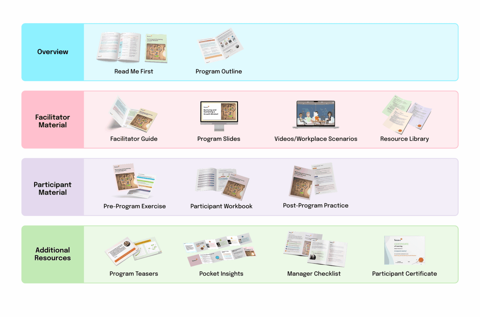 DIY Learning Kits | FocusU