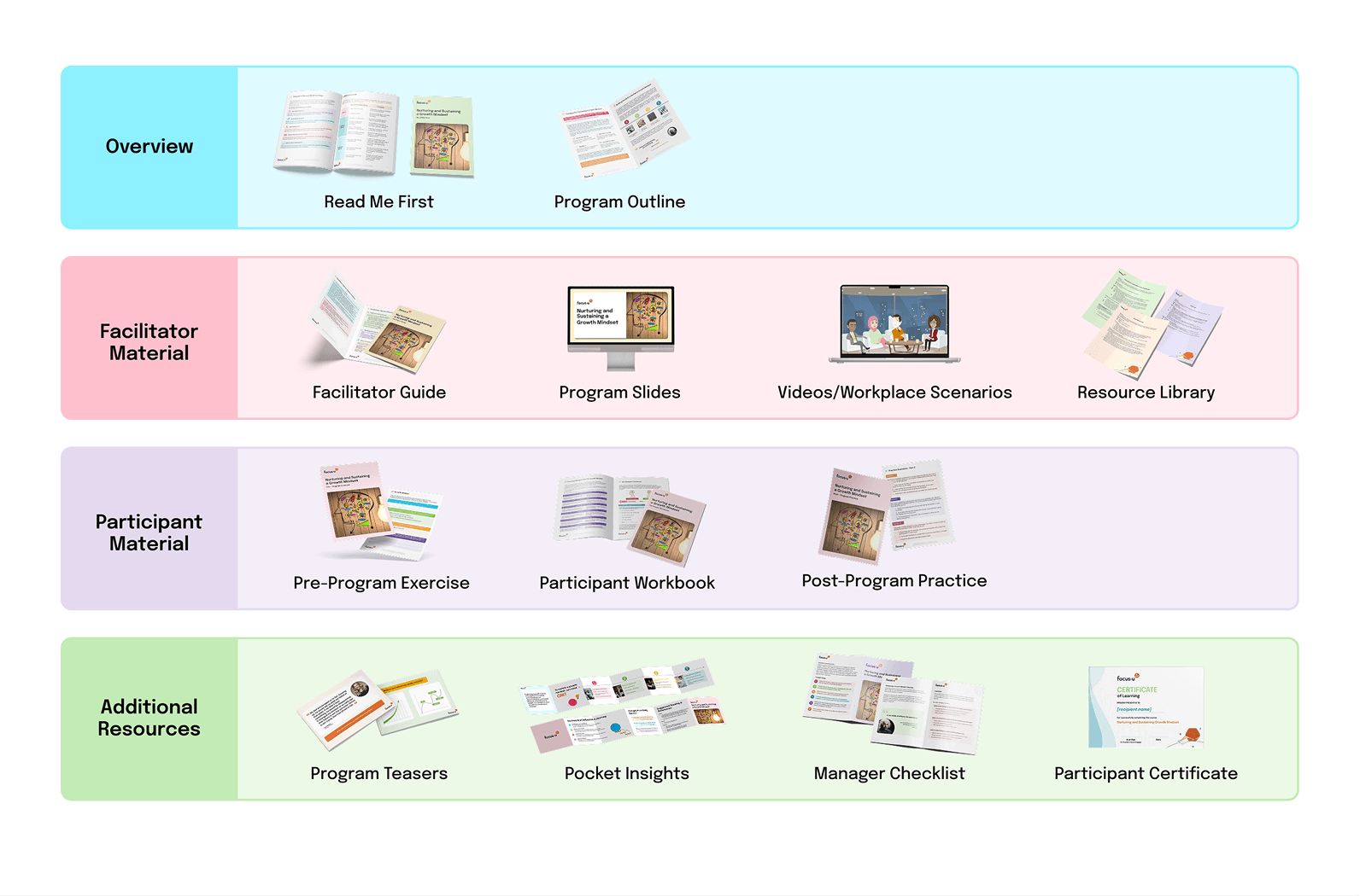 DIY Learning Kit components