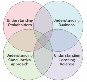 Trusted Learning Advisor (TLA)